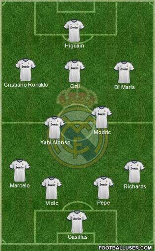 Real Madrid C.F. Formation 2012