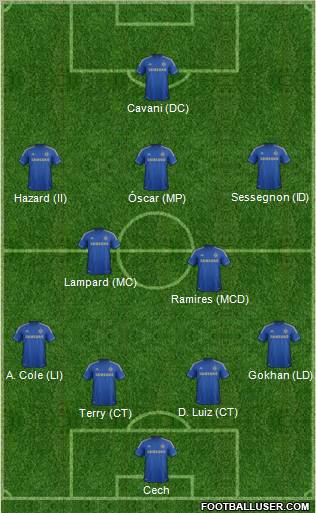 Chelsea Formation 2012