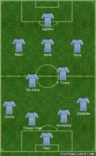 Manchester City Formation 2012