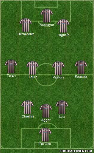 Grimsby Town Formation 2012