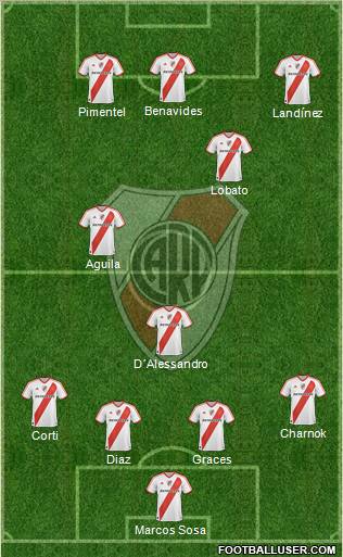 River Plate Formation 2012