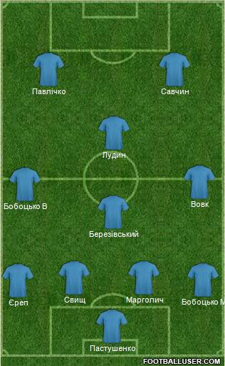 Dream Team Formation 2012