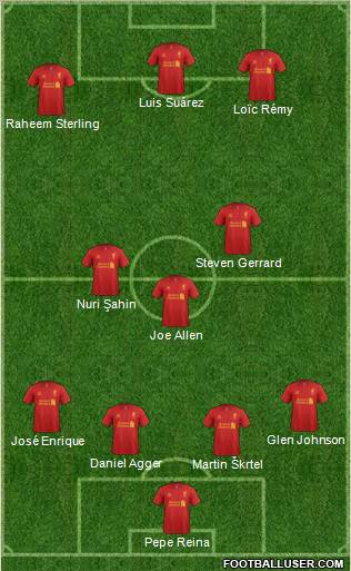 Liverpool Formation 2012