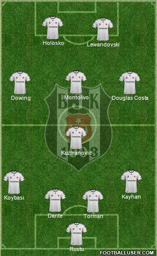 Besiktas JK Formation 2012