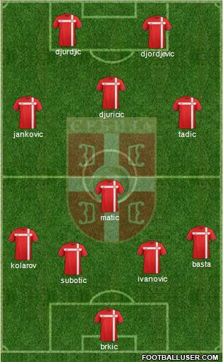 Serbia Formation 2012
