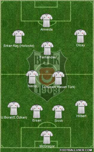 Besiktas JK Formation 2012