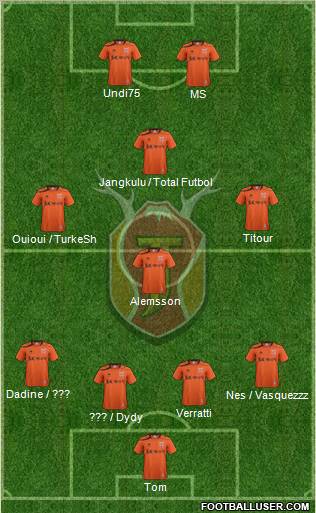 Jeju United Formation 2012