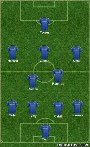 Chelsea Formation 2012