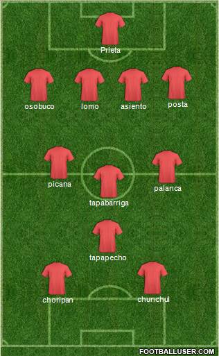 Fifa Team Formation 2012