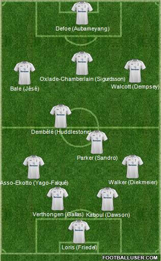 Tottenham Hotspur Formation 2012