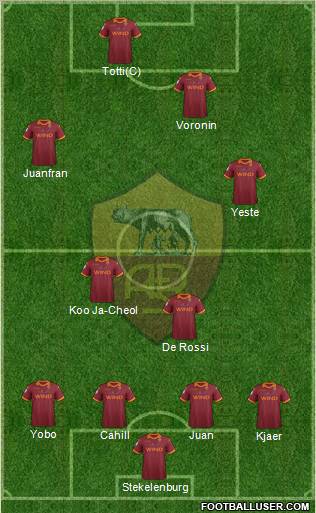 AS Roma Formation 2012