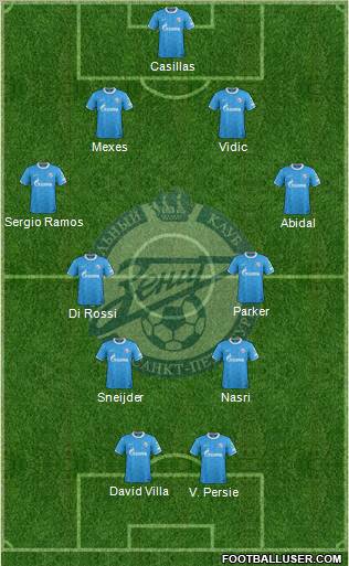 Zenit St. Petersburg Formation 2012