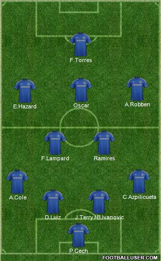 Chelsea Formation 2012