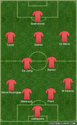 Fifa Team Formation 2012