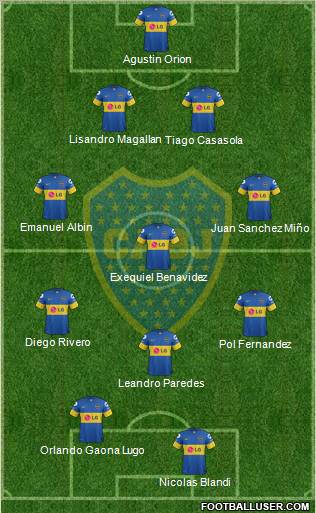 Boca Juniors Formation 2012
