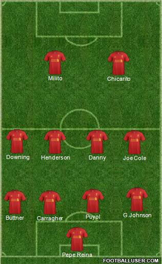 Liverpool Formation 2012