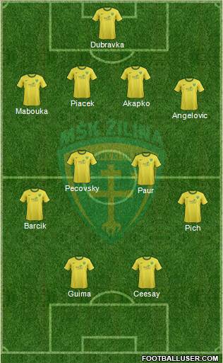 MSK Zilina Formation 2012