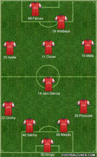 Arsenal Formation 2012