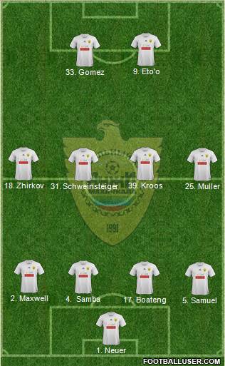 Anzhi Makhachkala Formation 2012