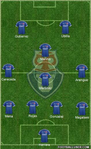 CF Universidad de Chile Formation 2012