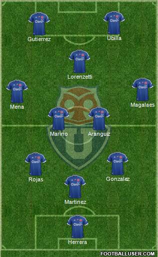 CF Universidad de Chile Formation 2012