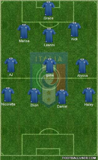 Italy Formation 2012
