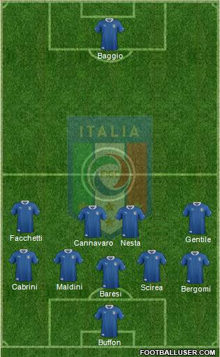 Italy Formation 2012