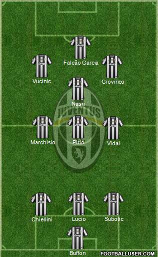 Juventus Formation 2012