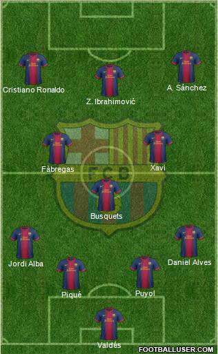 F.C. Barcelona Formation 2012