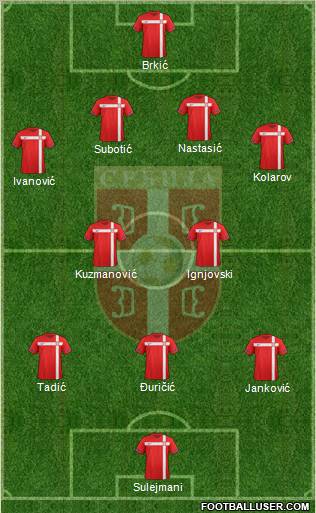 Serbia Formation 2012