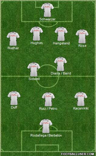 Fulham Formation 2012