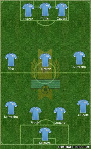 Uruguay Formation 2012