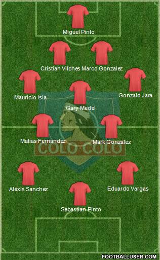 CSD Colo Colo Formation 2012