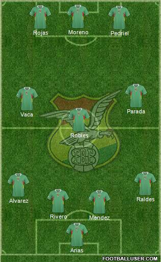 Bolivia Formation 2012