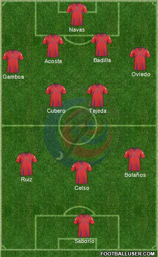 Costa Rica Formation 2012