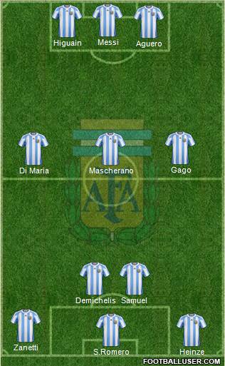 Argentina Formation 2012