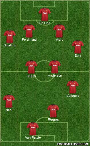 Manchester United Formation 2012