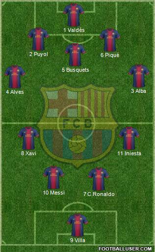 F.C. Barcelona Formation 2012