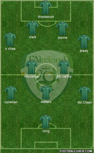 Ireland Formation 2012