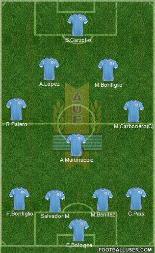 Uruguay Formation 2012