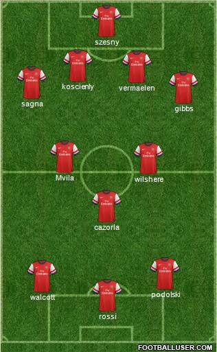 Arsenal Formation 2012