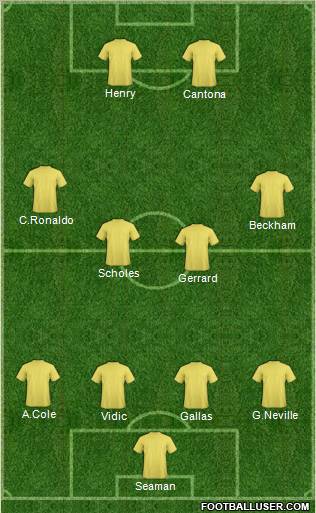 Dream Team Formation 2012