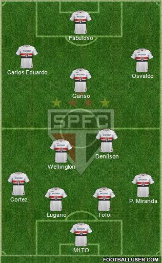 São Paulo FC Formation 2012