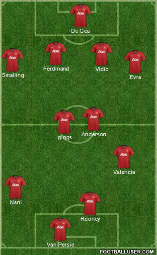 Manchester United Formation 2012