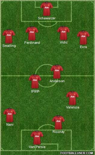 Manchester United Formation 2012