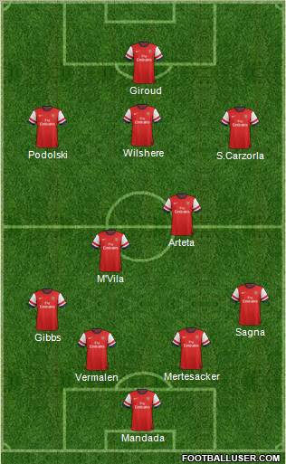Arsenal Formation 2012