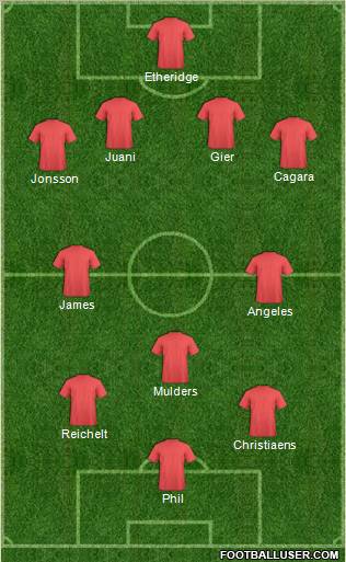 Fifa Team Formation 2012