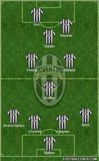 Juventus Formation 2012