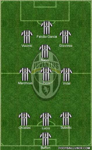 Juventus Formation 2012