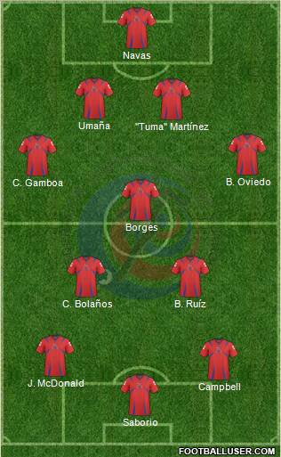 Costa Rica Formation 2012